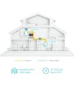 WRL POWERLINE EXTEN 1000MBPS/TL-WPA7517 TP-LINK sīkattēls