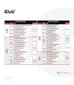 MOBILE TRAVEL CHARGER USB-C/140W GAN CAC-1917 CLUB3D sīkattēls