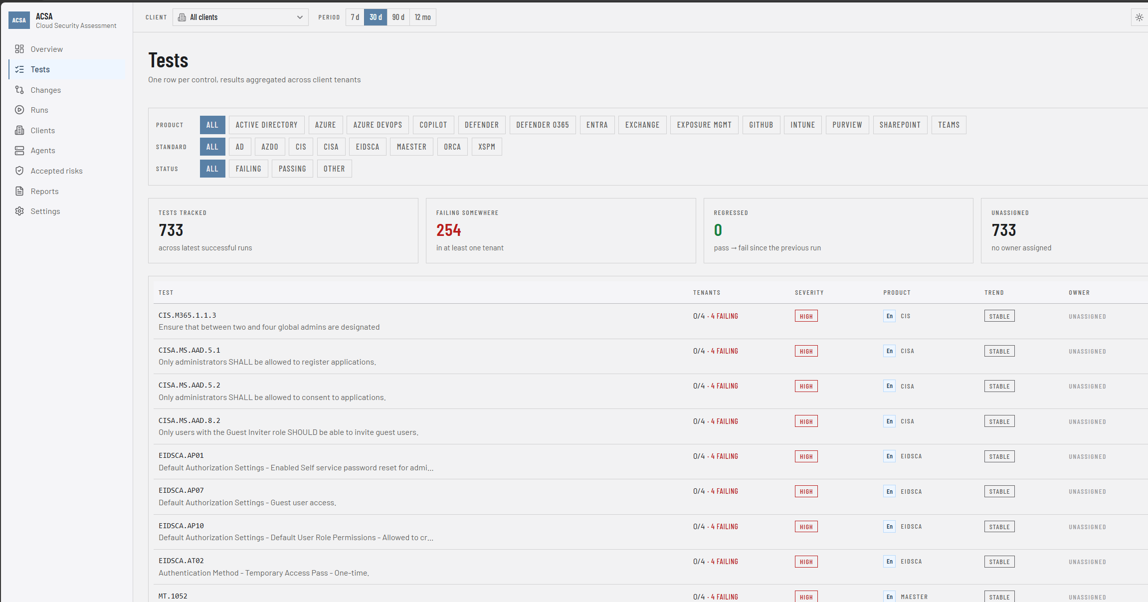 ABiAN Cloud Security Assessment rīka pārbaužu saraksts